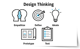 Design Thinking Training