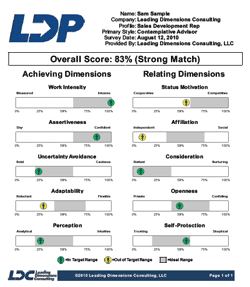The LDP Score Card indicates the percentile match to a validated profile, allowing for a quick comparison between candidates